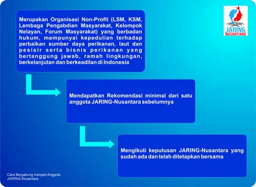 Cara Bergabung menjadi Anggota JARING-Nusantara